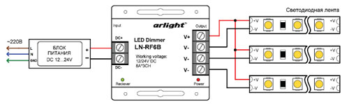 Диммер для светодиодной ленты TR-LN-RF6B-Sens с пультом управления